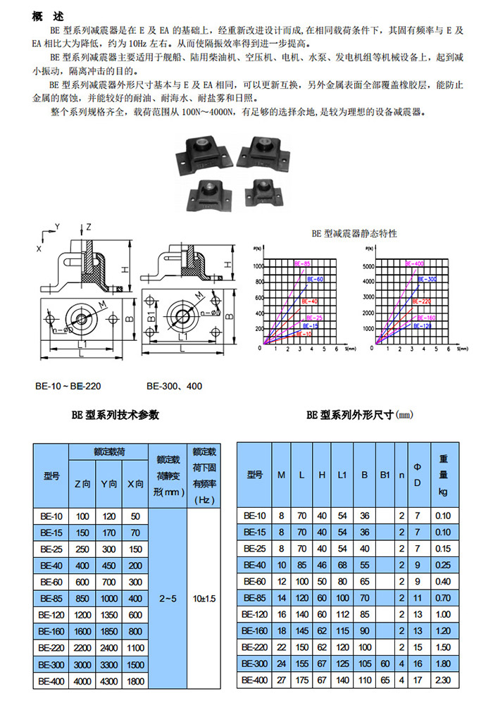 BE型减震器