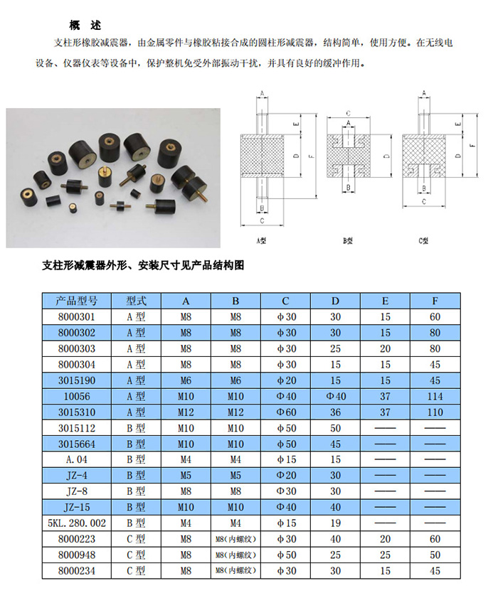 JZ型支柱形减震器